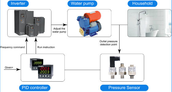 가스 물 연료를 위한 저렴하 소비 0.5-4.5V 0-5V 압력 센서