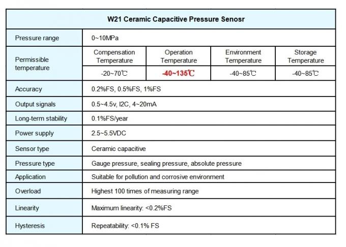 10개 바 20 바 0.5-4.5V 4-20ma 마른 요업 정전 용량형 압력 센서