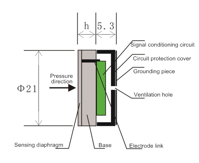 절대적 / 계측기 / 밀봉압을 위한 저렴하 요업 정전 용량형 압력 센서