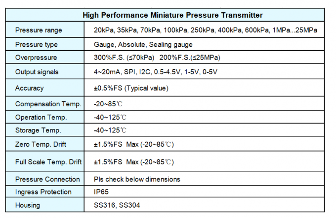 HVAC 압축기를 위한 4-20ma i2c 수압 센서