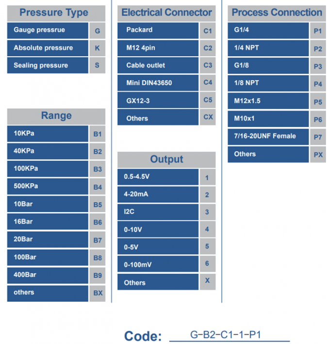 1/8NPT 5V 5-200 PSI 연료 압력 센서 변환기 오일 공기 물용 0